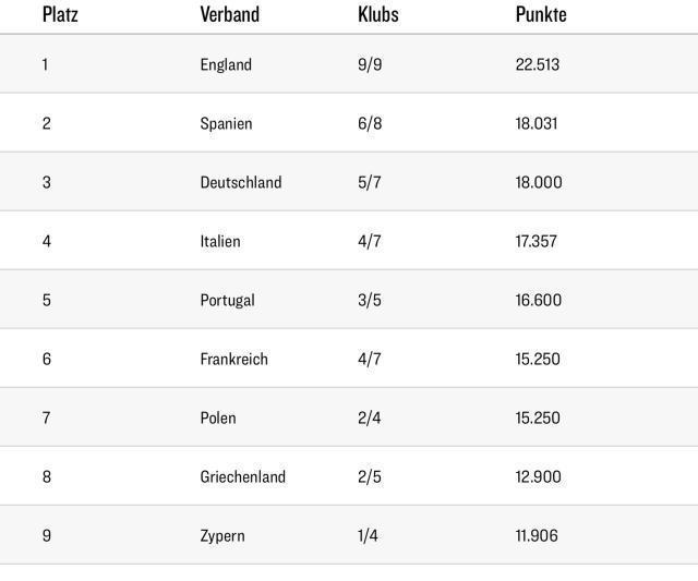 完美世界竞技平台官网下载-拜仁、药厂挣优绩，德甲积分反降至欧洲第三